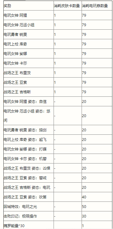 《英雄同盟手游》電玩派對歡悅扭蛋勾當(dāng)一覽