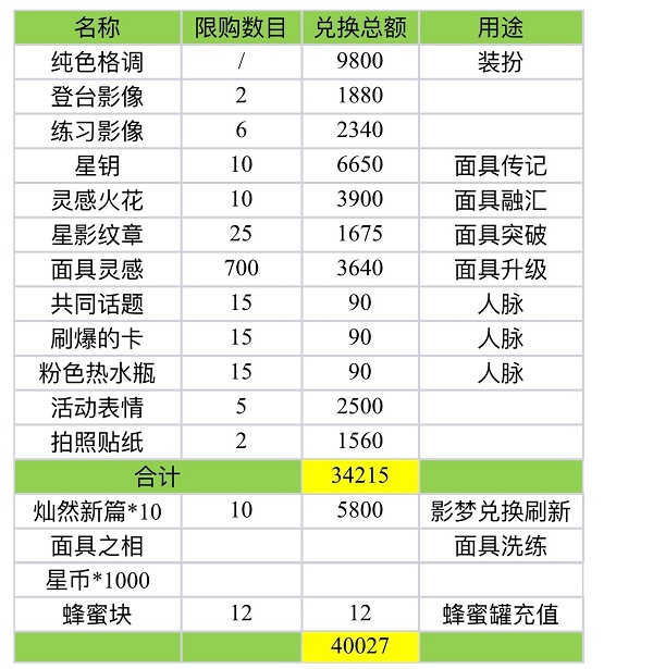 《絕對演繹》蟲兒飛勾當兌換攻略