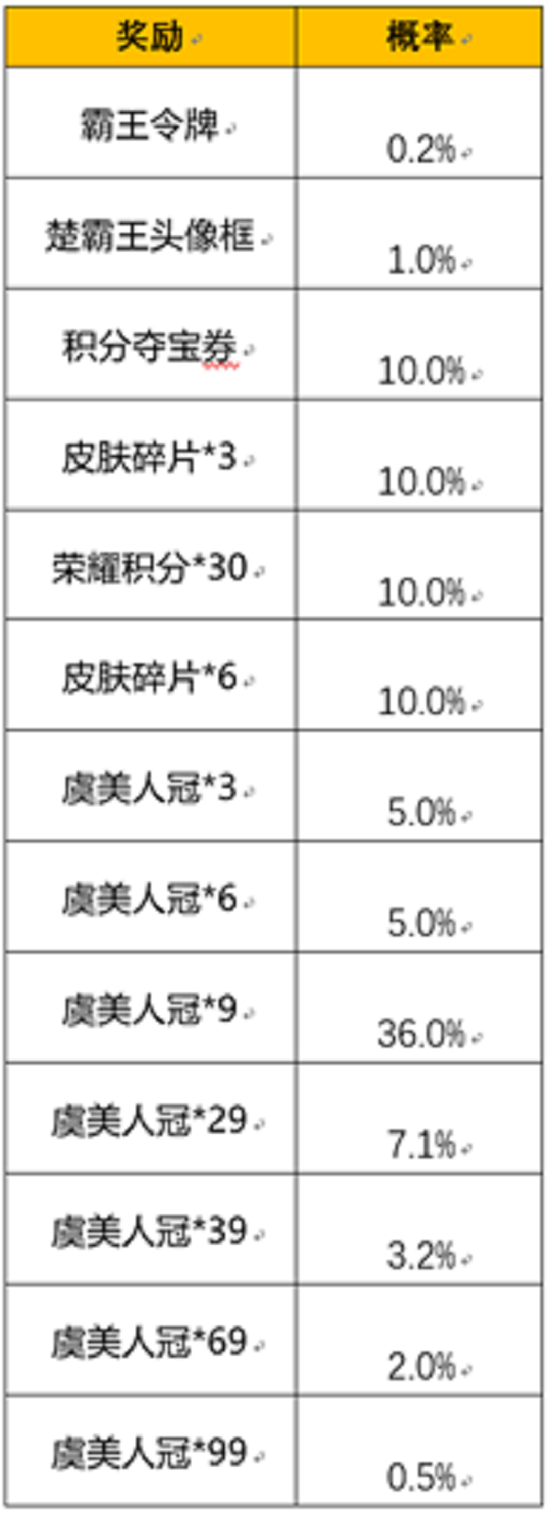 《王者榮耀》霸王別姬霸王令牌抽獎(jiǎng)概率闡明