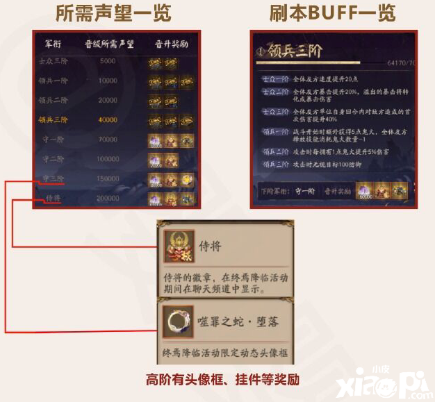 《陰陽師》終焉來臨行軍捐募玩法先容