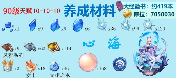 《原神》2022年水系腳色打破質(zhì)料大全