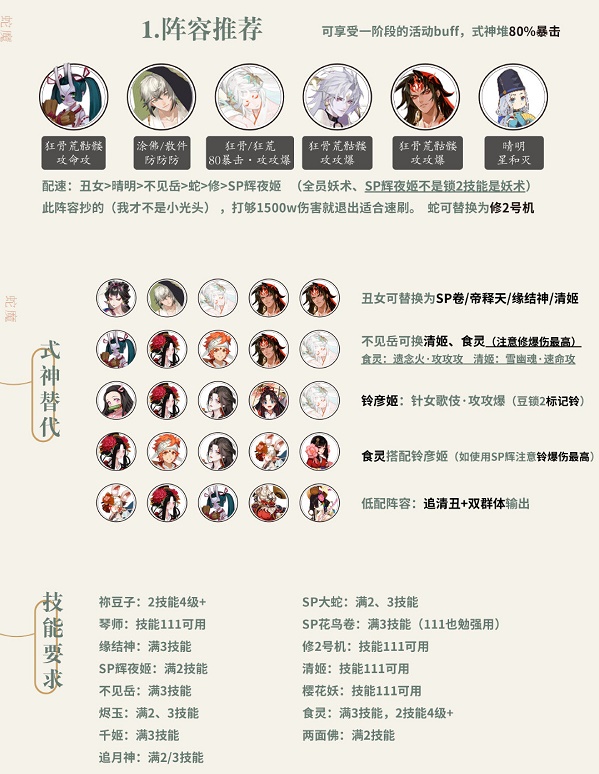 《陰陽師》挑戰(zhàn)蛇魔陣容搭配推薦