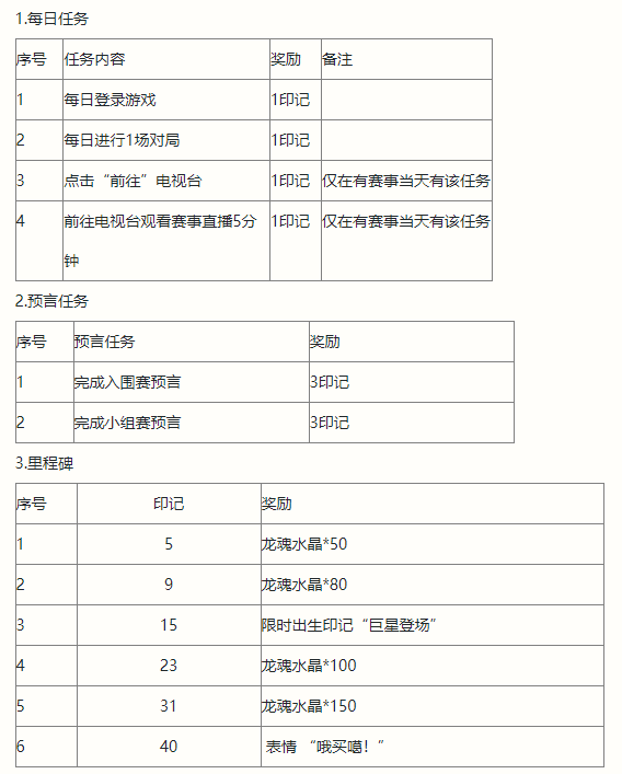 《英雄同盟手游》2022全球冠軍杯預言家勾當先容