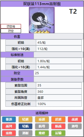 《碧藍(lán)航線》雙聯(lián)113mm高射炮怎么樣？雙聯(lián)113mm高射炮先容