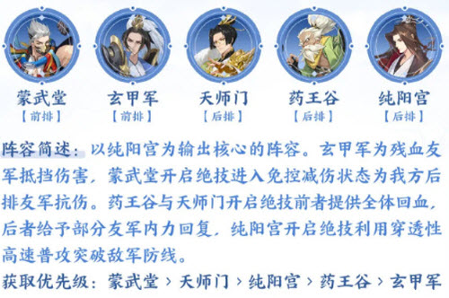 《武林閑俠》蒙武堂阿寶音陣容怎么搭配