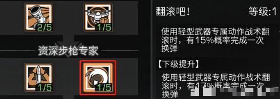 《嫡之后》步槍兵天賦怎么加點