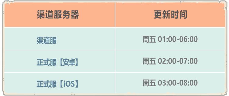 《最強蝸牛》二周年慶典勾當開啟，6月24日更新通告