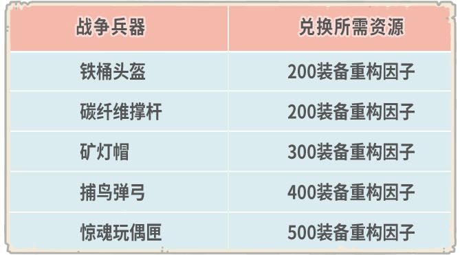 《最強(qiáng)蝸?！范苣陸c典勾當(dāng)開(kāi)啟，6月24日更新通告