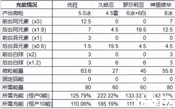 《原神》優(yōu)羅忍神怎么樣？優(yōu)羅忍神強(qiáng)度理會