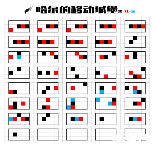 《光遇》哈爾的移動(dòng)城堡怎么彈？哈爾的移動(dòng)城堡簡(jiǎn)譜分享