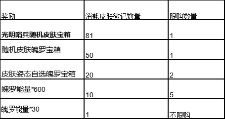 《英雄聯(lián)盟手游》光明哨兵皮膚活動怎么玩？光明哨兵皮膚活動介紹