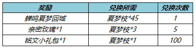 《王者榮耀》收集夏夢枝勾當(dāng)先容，收集夏夢枝勾當(dāng)怎么做