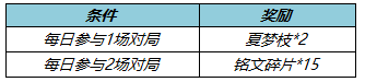 《王者榮耀》收集夏夢枝勾當(dāng)先容，收集夏夢枝勾當(dāng)怎么做