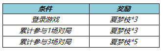 《王者榮耀》收集夏夢枝勾當(dāng)先容，收集夏夢枝勾當(dāng)怎么做