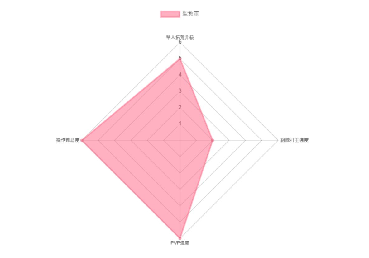 《暗黑粉碎神：不朽》開服腳色怎么選？起手開荒職業(yè)闡明與推薦