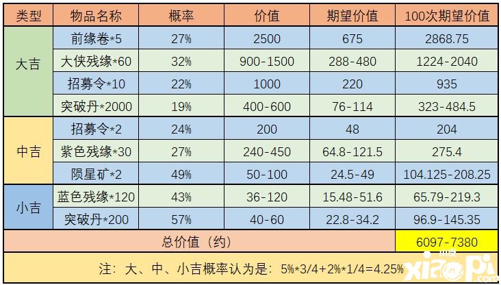 《武林閑俠》天宮探寶勾當(dāng)怎么玩？天宮探寶金司南收益闡明