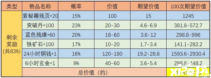 《武林閑俠》天宮探寶勾當(dāng)怎么玩？天宮探寶金司南收益闡明