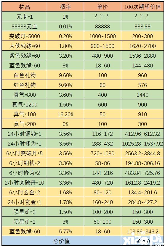 《武林閑俠》天宮探寶勾當(dāng)怎么玩？天宮探寶金司南收益闡明