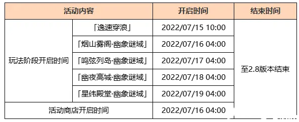 《原神》遠海詩夏游紀勾當怎么玩？遠海詩夏游紀勾當攻略