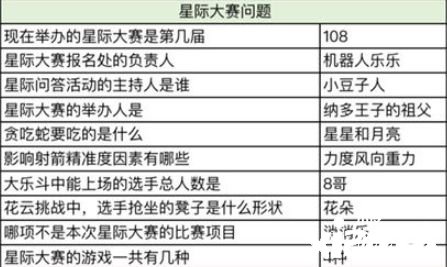 《奧比島手游》星際問答誰(shuí)是大胃王謎底是什么？星際問答誰(shuí)是大胃王謎底分享