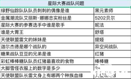 《奧比島手游》星際問答誰(shuí)是大胃王謎底是什么？星際問答誰(shuí)是大胃王謎底分享