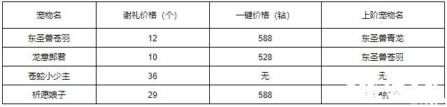 《洛克王國》龍意郎君怎么得到？獲取要領(lǐng)