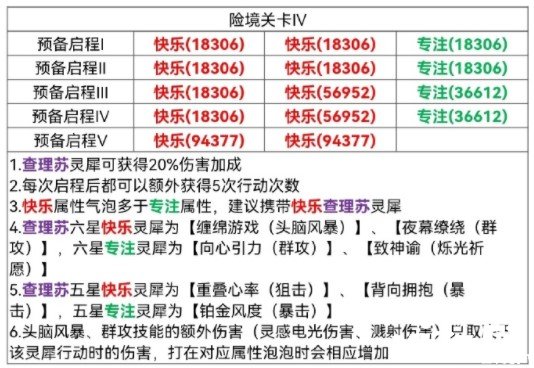 《光與夜之戀》過夜之夜挑戰(zhàn)關(guān)卡怎么過？過夜之夜挑戰(zhàn)關(guān)卡通關(guān)攻略