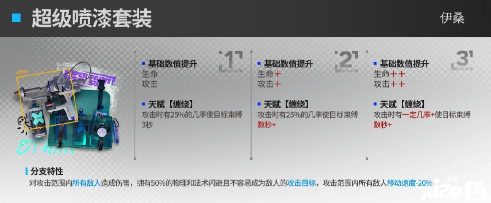 《嫡方舟》伊桑模組怎么樣？伊桑模組結(jié)果先容