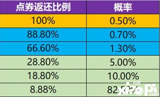 《王者榮耀》新英雄海月爆料，點(diǎn)券返利詳情發(fā)布，狄仁杰迎增強(qiáng)