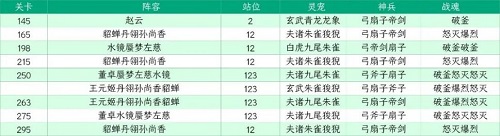 《三國志理想大陸》江山遺跡星河影動賽季第四章通關(guān)攻略