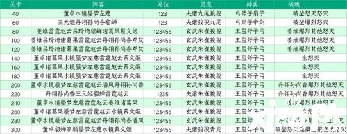 《三國志理想大陸》江山遺跡星河影動賽季第四章通關(guān)攻略