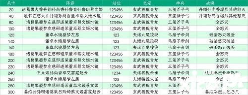 《三國志理想大陸》江山遺跡星河影動(dòng)賽季第三章通關(guān)攻略