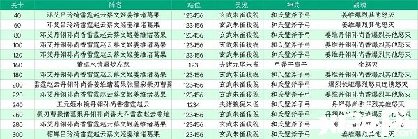 《三國志理想大陸》江山遺跡星河影動賽季第六章通關(guān)攻略