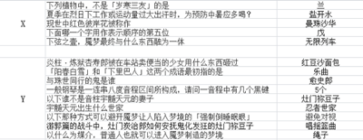 《陰陽師》系夢之刃勾當(dāng)先容，系夢之刃勾當(dāng)題目謎底大全