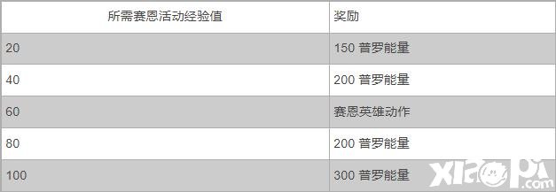 《英雄同盟：激斗峽谷》新英雄「煞蜜拉」「賽恩」登場同步舉行「諾克薩斯武器」勾當(dāng)