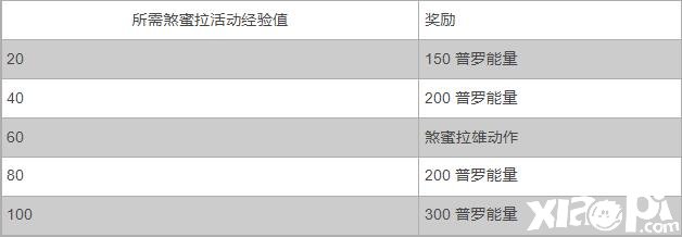 《英雄同盟：激斗峽谷》新英雄「煞蜜拉」「賽恩」登場同步舉行「諾克薩斯武器」勾當(dāng)