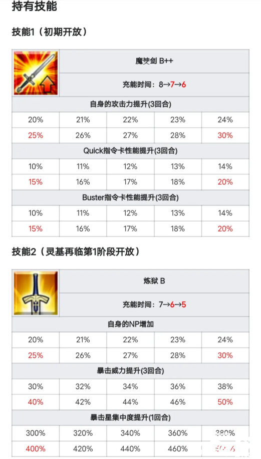 《運(yùn)氣-冠位指定》從者評(píng)析——泳裝魔神總司