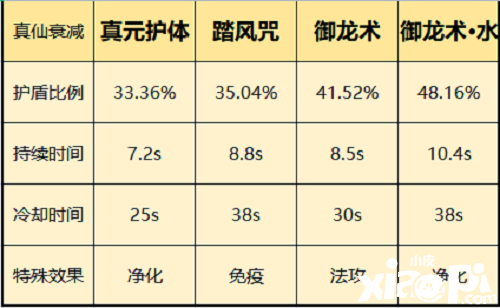 《一念逍遙》仙界神通怎么選？仙界神通選擇推薦