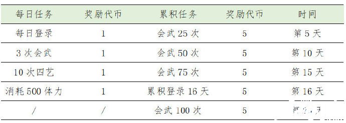 《花亦山心之月》夏日皮怎么得到？夏日皮免費(fèi)獲取攻略