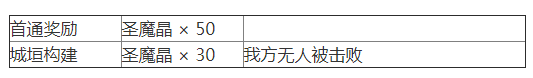 《夢幻模仿戰(zhàn)》蘇醒之城關(guān)卡3怎么過？蘇醒之城關(guān)卡3通關(guān)攻略