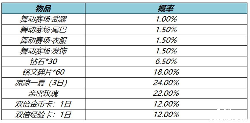 阿軻舞動賽場限時返場，《王者榮耀》2022夏季賽事戰(zhàn)令進入倒計時！