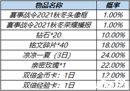 阿軻舞動賽場限時(shí)返場，《王者榮耀》2022夏季賽事戰(zhàn)令進(jìn)入倒計(jì)時(shí)！