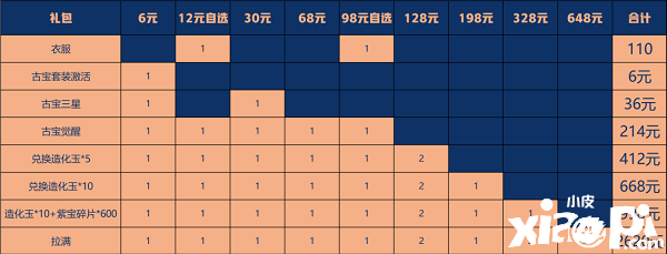 《一念逍遙》月宮清輝幾多錢？月宮清輝價值先容