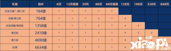 《一念逍遙》星辰變聯(lián)動古寶怎么得到？星辰變聯(lián)動古寶獲取攻略