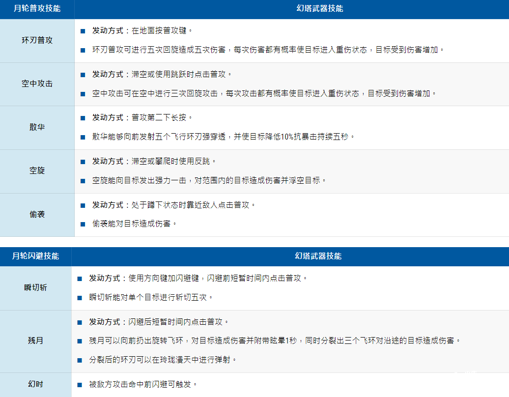 《幻塔》技術(shù)大全，幻塔擬態(tài)兵器技術(shù)具體先容指南