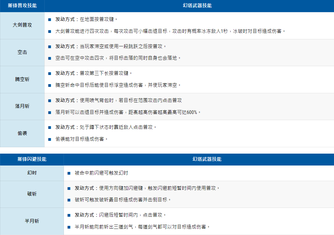 《幻塔》技術(shù)大全，幻塔擬態(tài)兵器技術(shù)具體先容指南