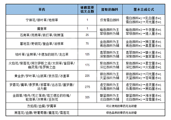 游俠網2