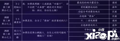 《黑貓奇聞社》陸林深心田性格如何選擇？陸林深心田性格選擇推薦