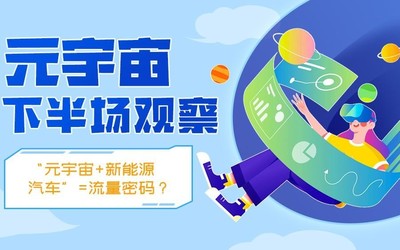 元宇宙下半場觀察：“元宇宙+新能源汽車”=流量密碼？