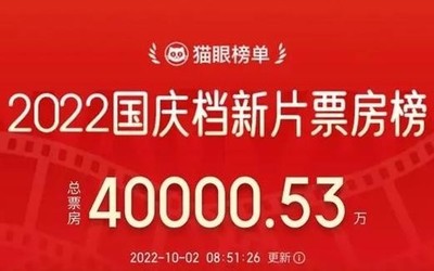  2022年國慶檔新片總票房突破4億 根據(jù)燈塔專業(yè)版的數(shù)據(jù)